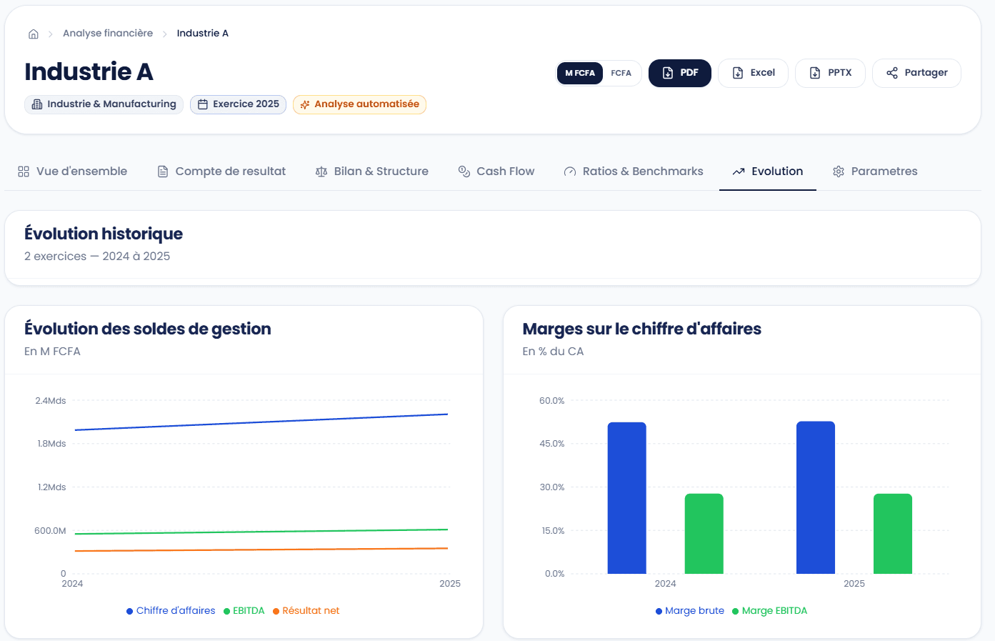 Analyse financière