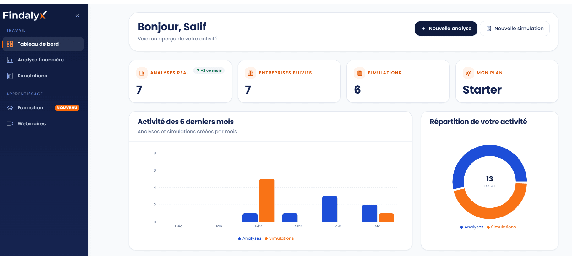 Tableau de bord