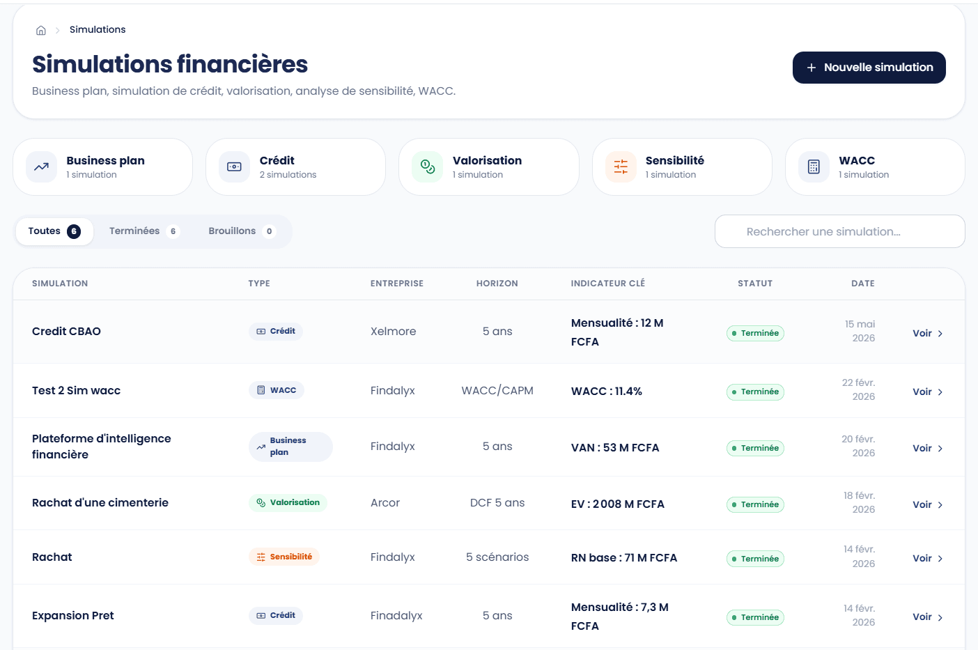 Simulations financières